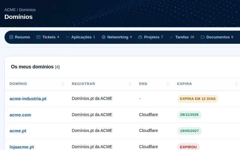 Domini e certificati, con le date di scadenza in vista